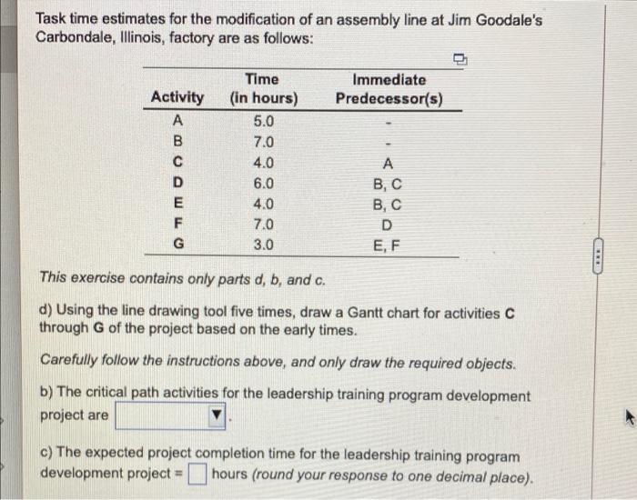 Task time estimates for the modification of an