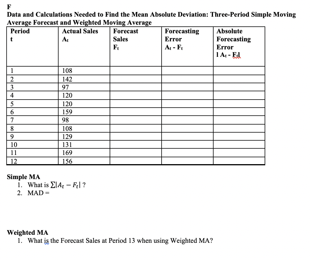 Data and Calculations Needed to Find the Mean