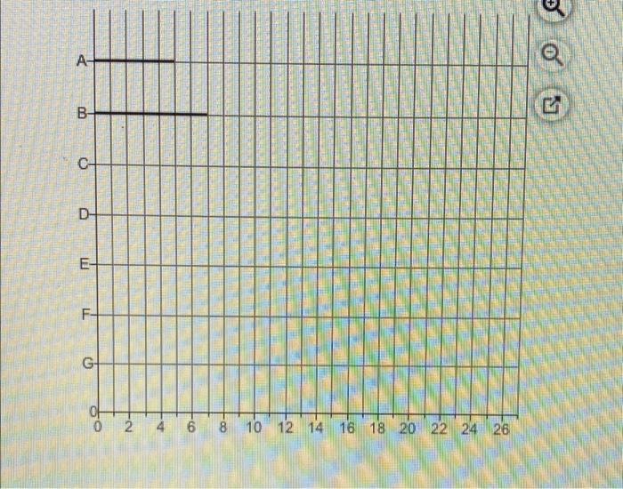 Task time estimates for the modification of an