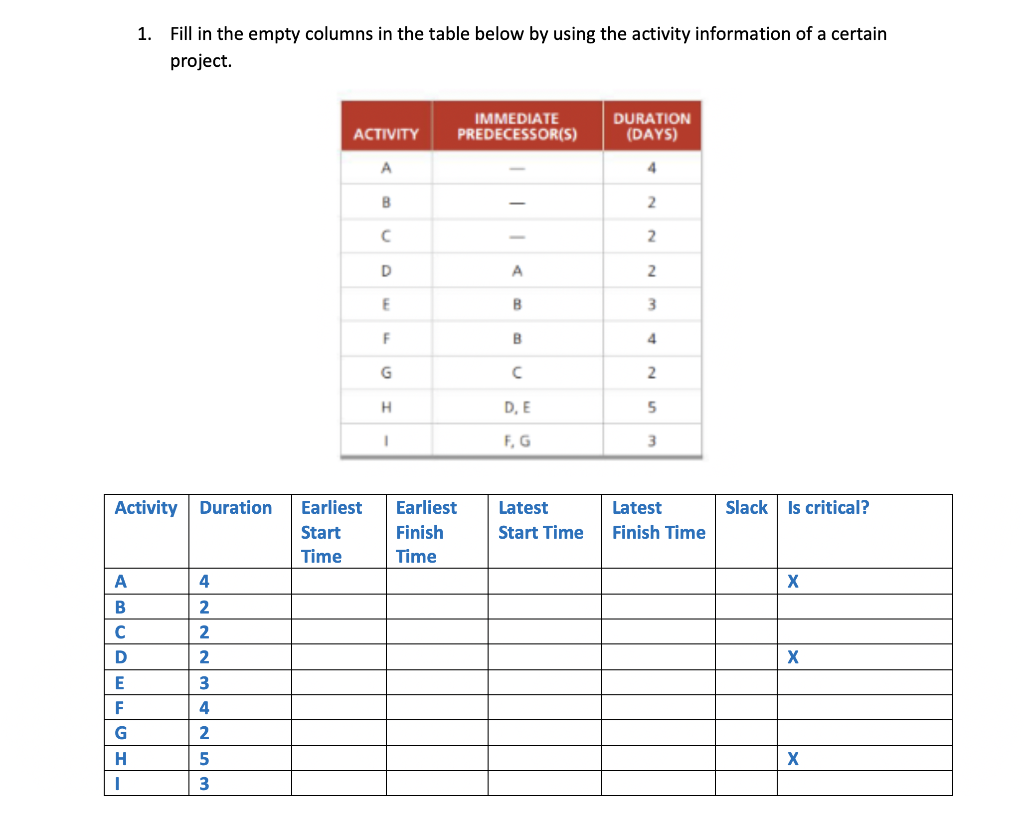 Fill in the empty columns in the table below by