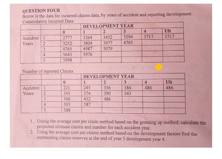 QUESTION FOUR Below is the data for incurred