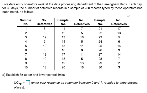 Five data entry operators work at the data