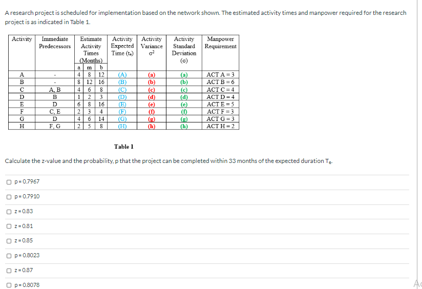 A research project is scheduled for
