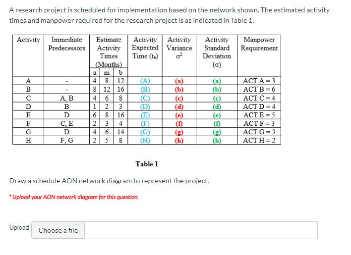 A research project is scheduled for