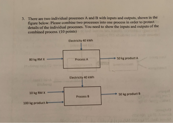 3. There are two individual processes A and B