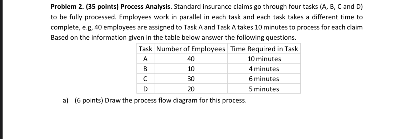 Draw the process flow diagram for this process