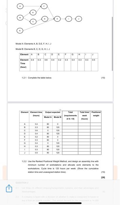 QUESTION 1 1.1 Describe the basic assumptions