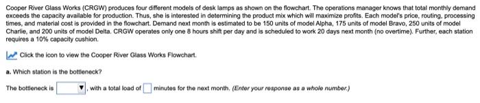 Cooper River Glass Works (CRGW) produces four