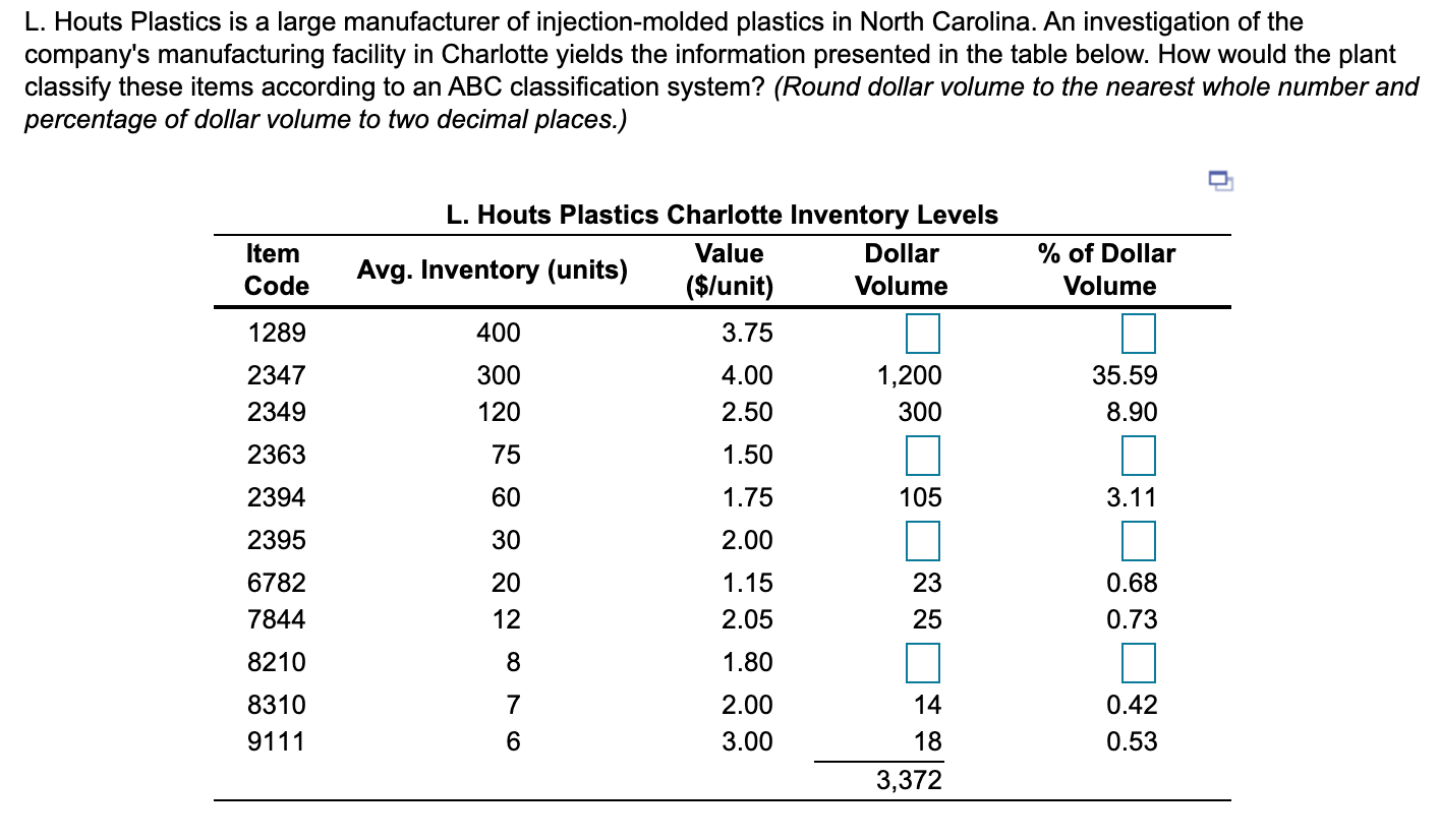 L. Houts Plastics is a large manufacturer of