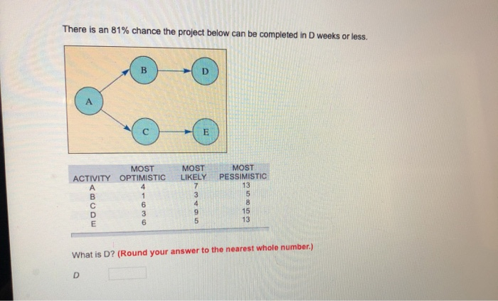 There is an 81% chance the project below can be