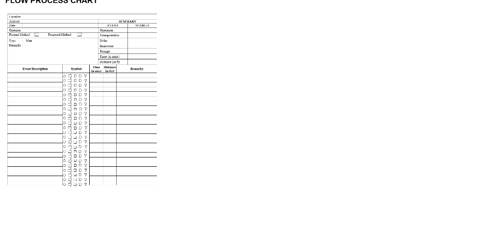 Make a Process Chart-Material Analysis for the