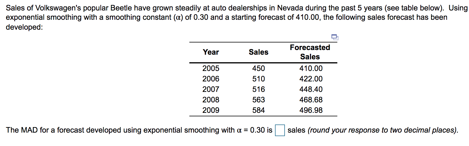 Sales of Volkswagen's popular Beetle have grown