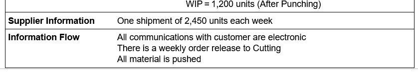 The manager at Ormonde Inc. collected the value