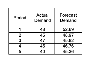 . Efficient operations require that managers