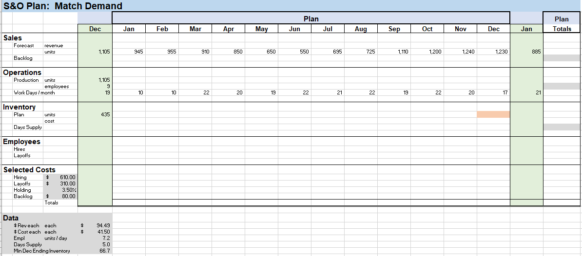 S&O Plan: Match Demand Plan Plan Jun Dec Jan Feb