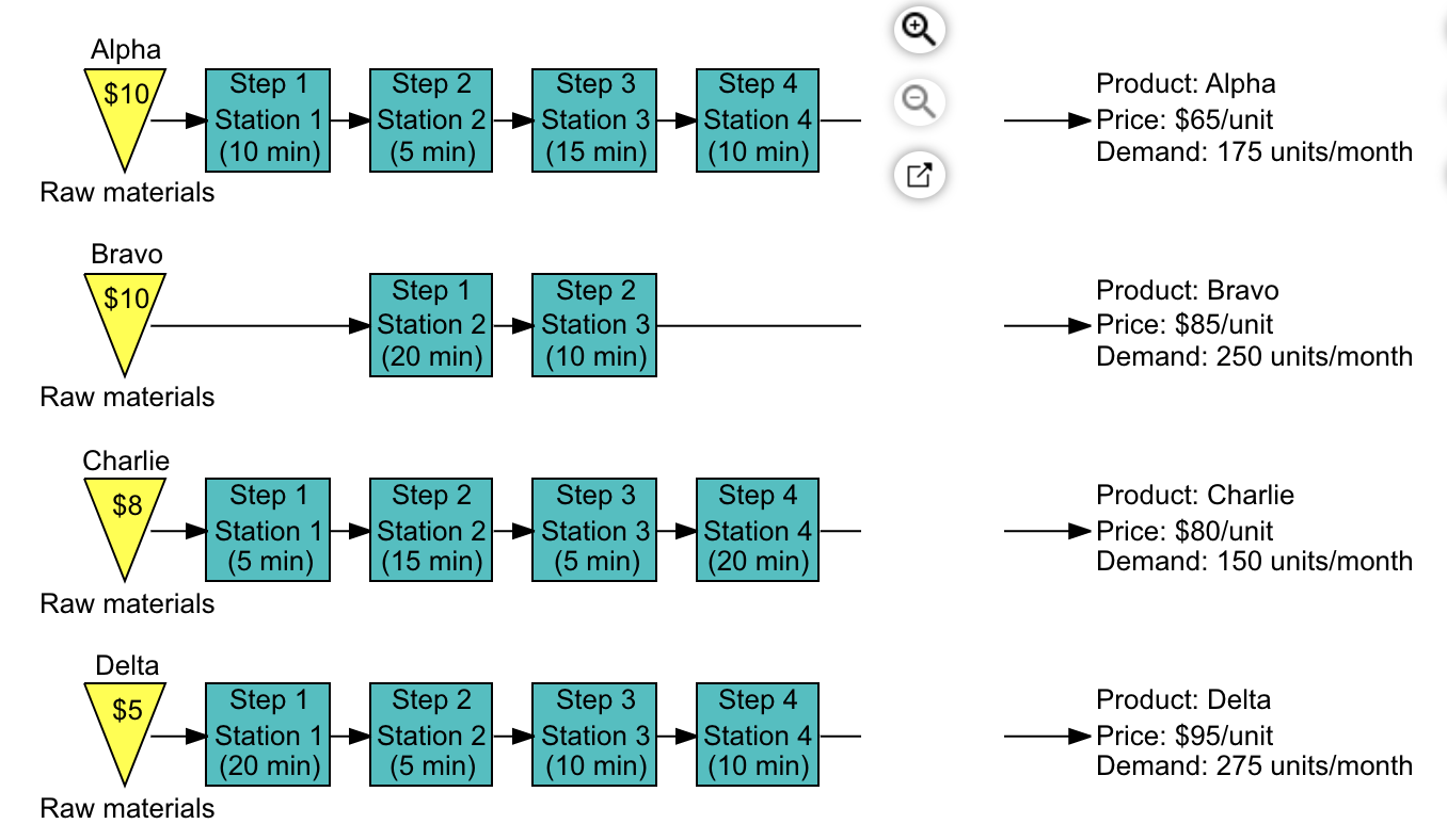 please solve the problem b and explain the