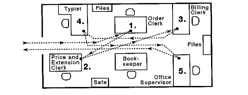 I NEED THIS ASAP, STEP BY STEP PROCESS THANK YOU.