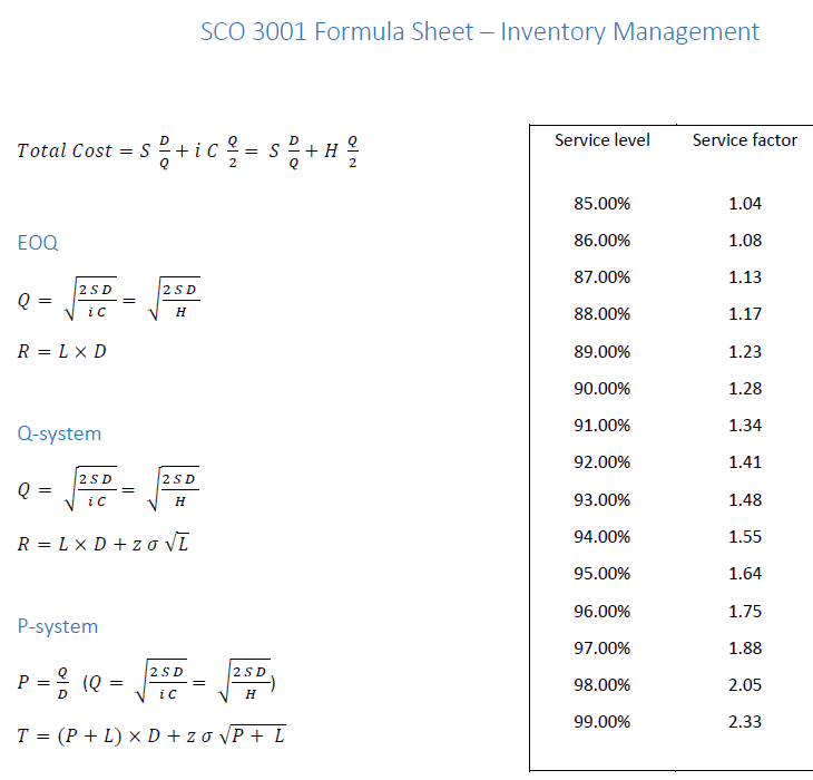 Instructions: Clearly write down the formula you