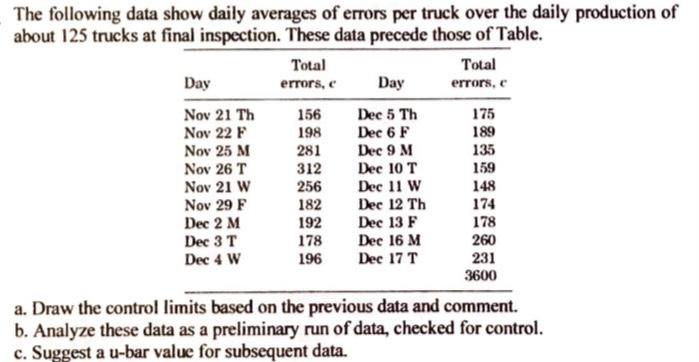 I just have this data, solve it with this data No