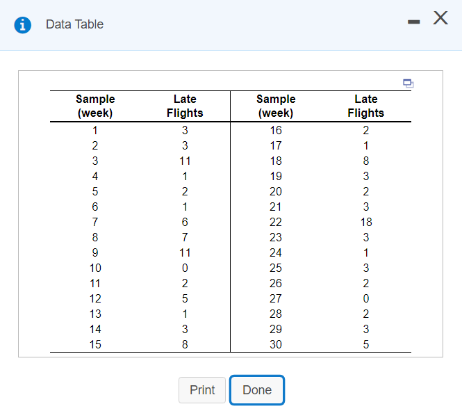 X i Data Table Sample (week) 1 2 3 4 5 6 7 8 9 10