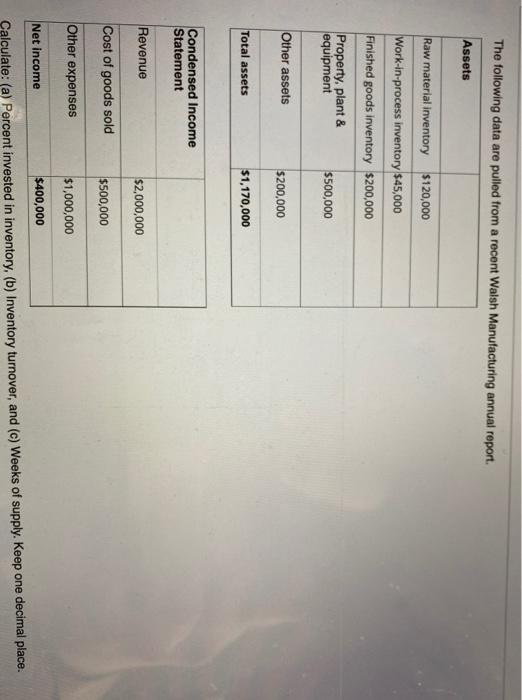 The following data are pulled from a recent Walsh