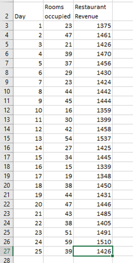 Use Excel to create the plot and use Data/Data
