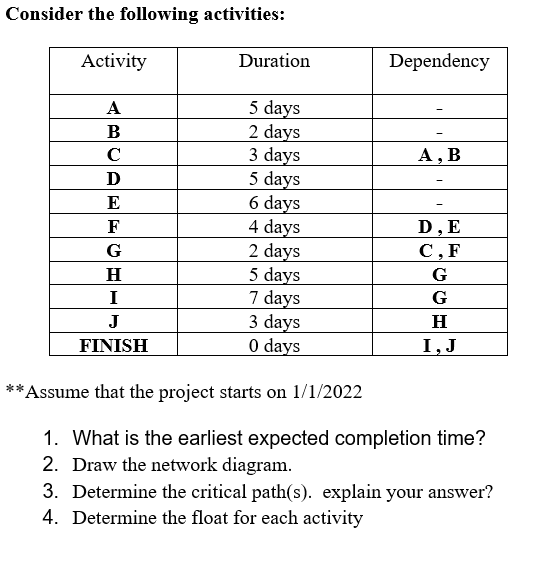 Consider the following activities: Activity