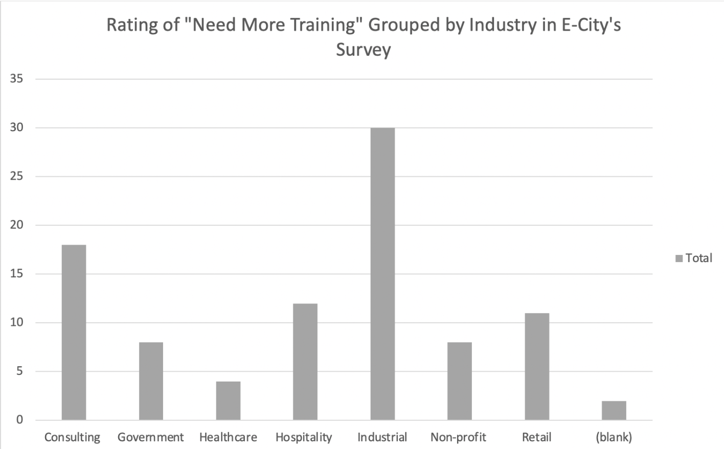 As may notice, data in this format would be