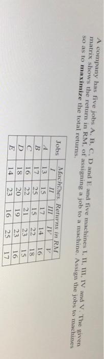 A company has five jobs A, B, C, D and E and five