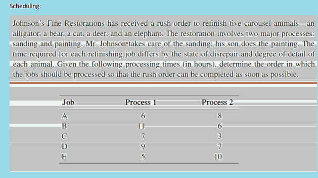 Scheduling Johnson's Fine Restorations has