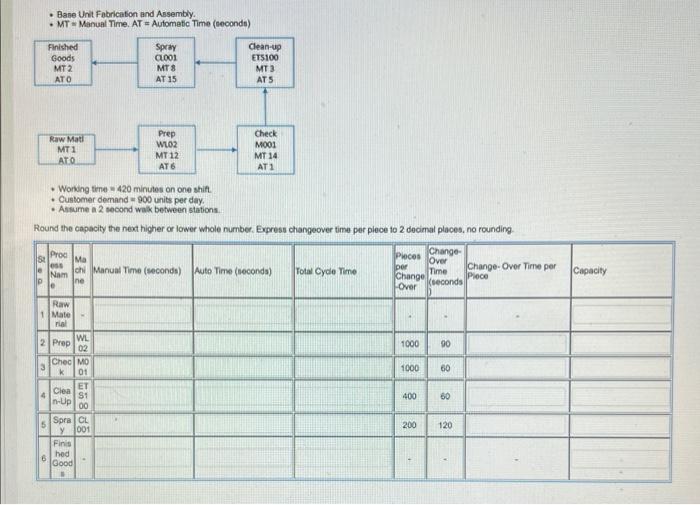 - Bane Unit Fabricafion and Assembly. - MT =