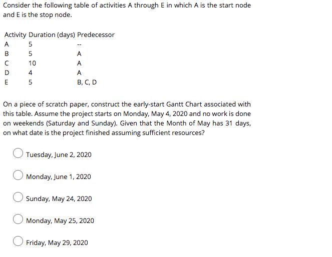 Consider the following table of activities A