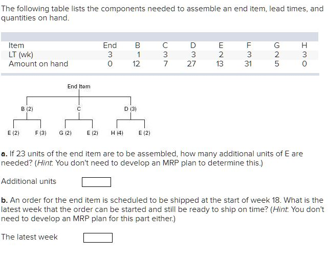 The following table lists the components needed