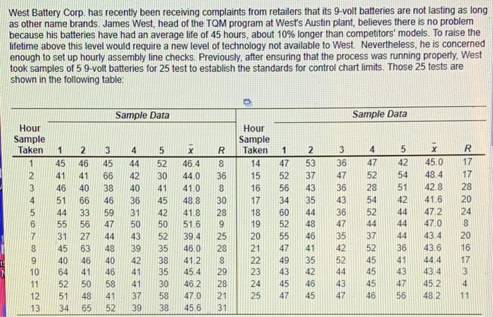 Lower Range, Sample Size, n Mean Factor, A Upper