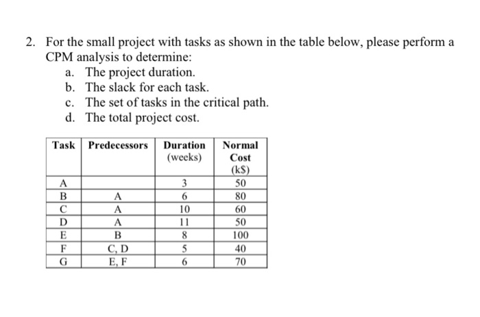 2. For the small project with tasks as shown in