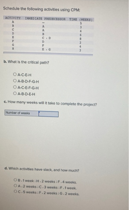 Schedule the following activities using CPM: