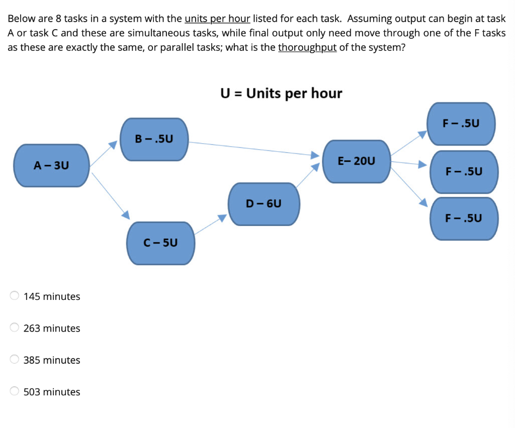 ALSO: What is the bottleneck? Below are 8 tasks