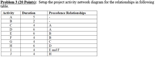 Problem 3 (20 Points): Setup the project activity