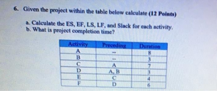 6. Given the project within the table below