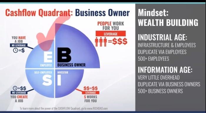 What are the differences between a typical