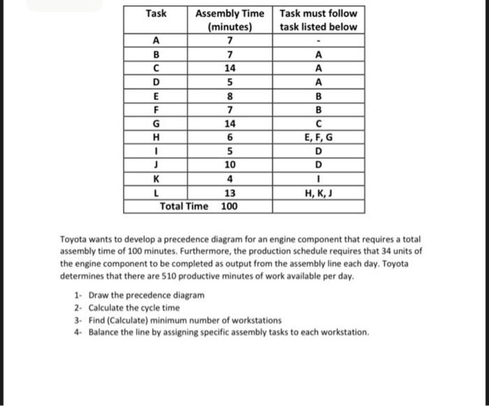 Task must follow task listed below Task Assembly