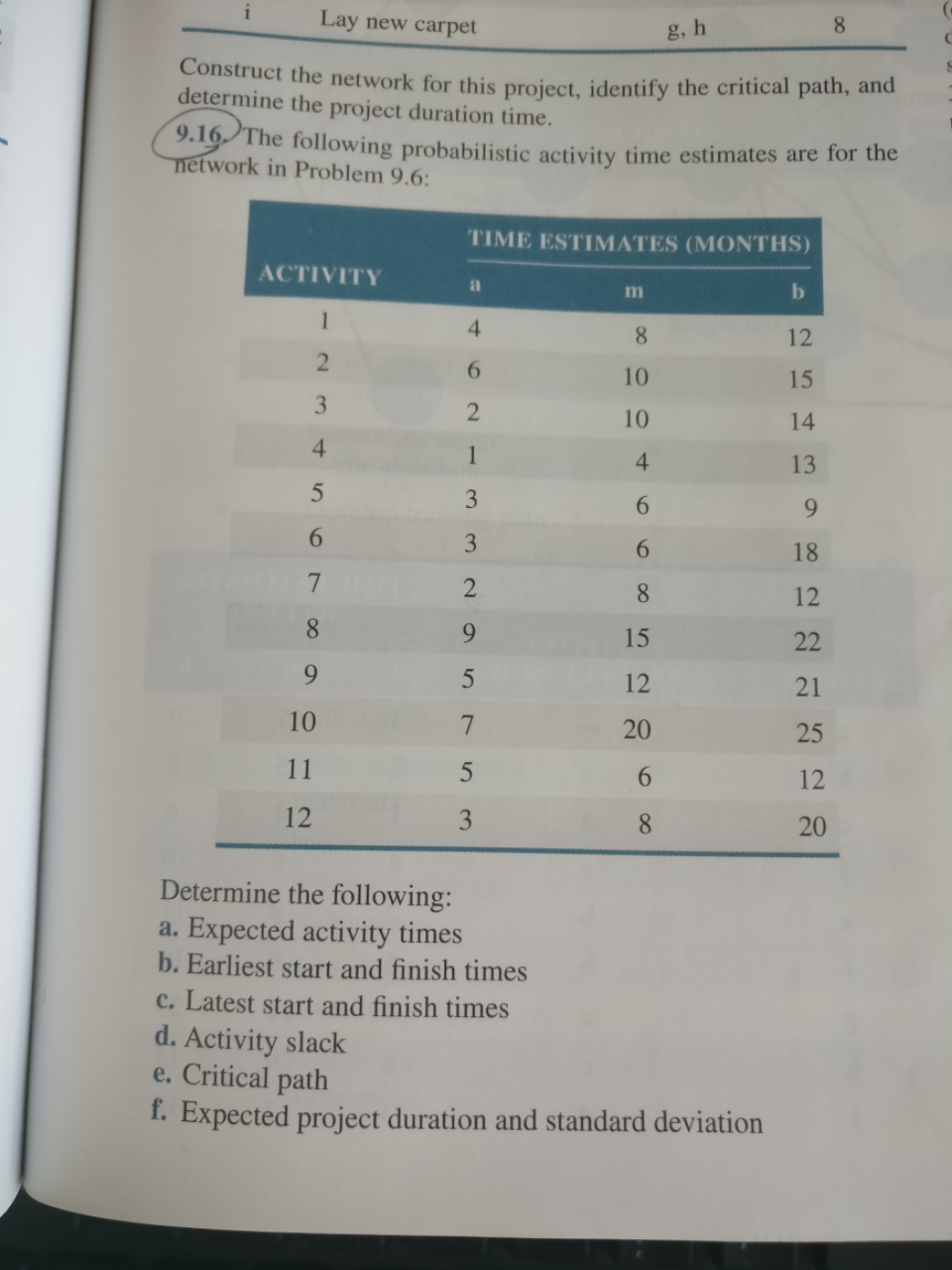 Problem 9.16 (p.403) (uses network only from