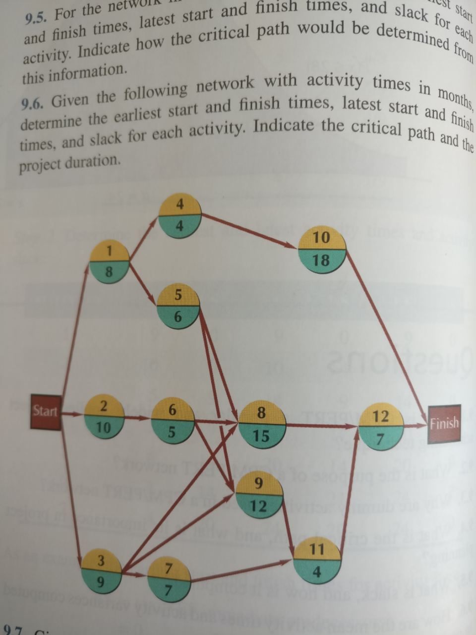 Problem 9.16 (p.403) (uses network only from