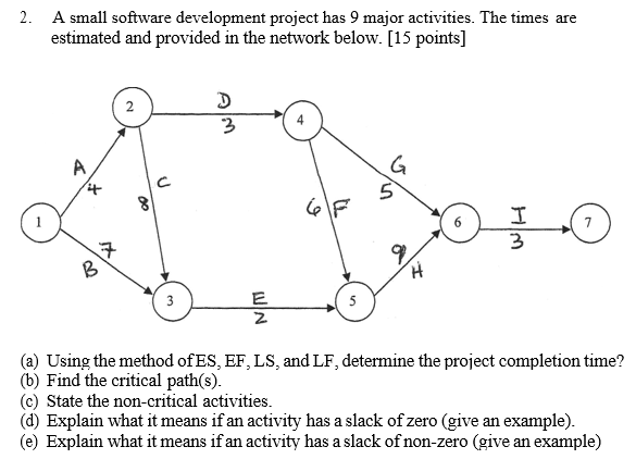 Using the method of ES, EF, LS, and LF, determine