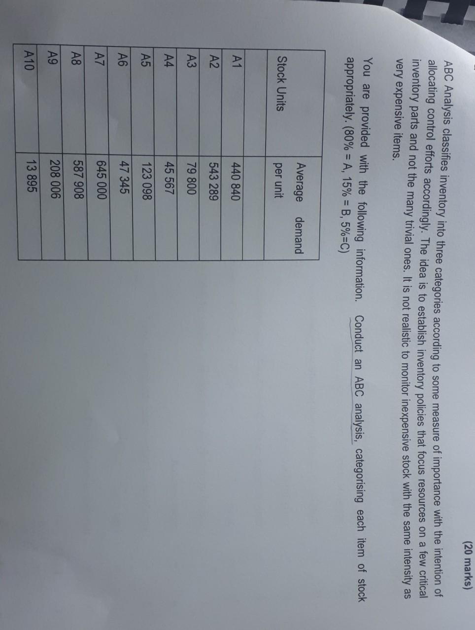 (20 marks) ABC Analysis classifies inventory into