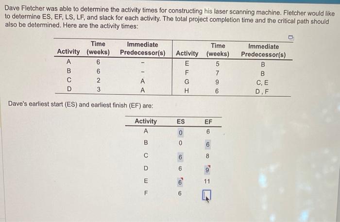 HELP what is ES & EF for all? what is LS & LF for