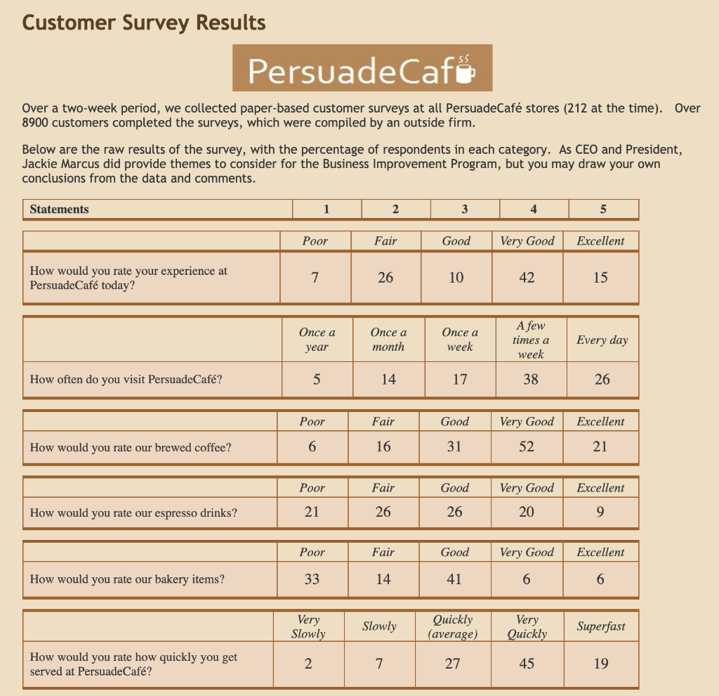 So for this assignment I have to write a