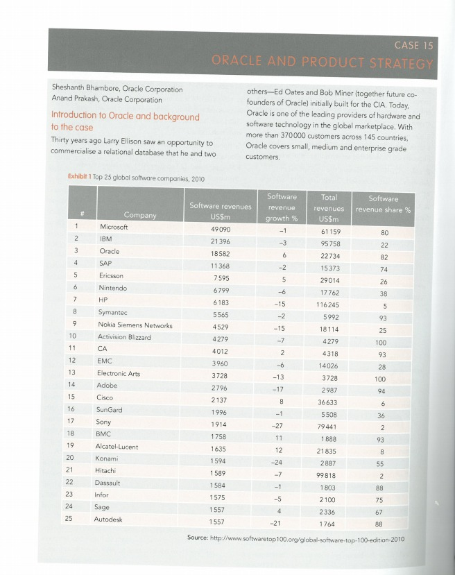 Please Answer Question 3: Do you think oracle's