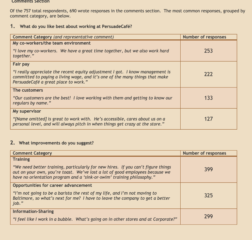 So for this assignment I have to write a