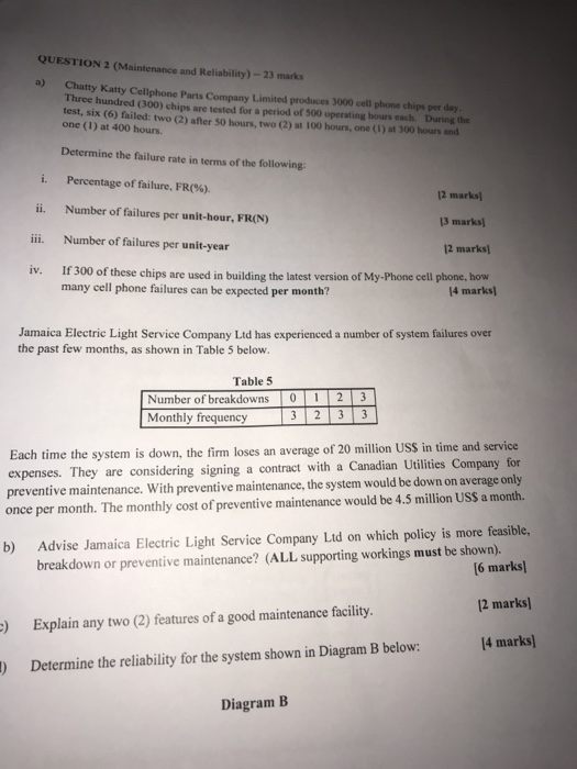 QUESTION 2 (Maintenance and reliability) - 23